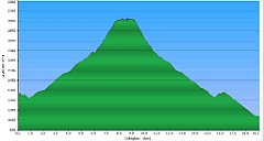 003_2025-06-22w_Dolina Pieciu Stawow Spiskich